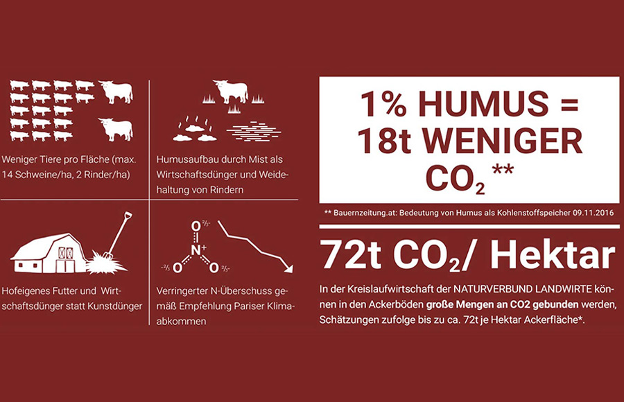 WENIGER CO2